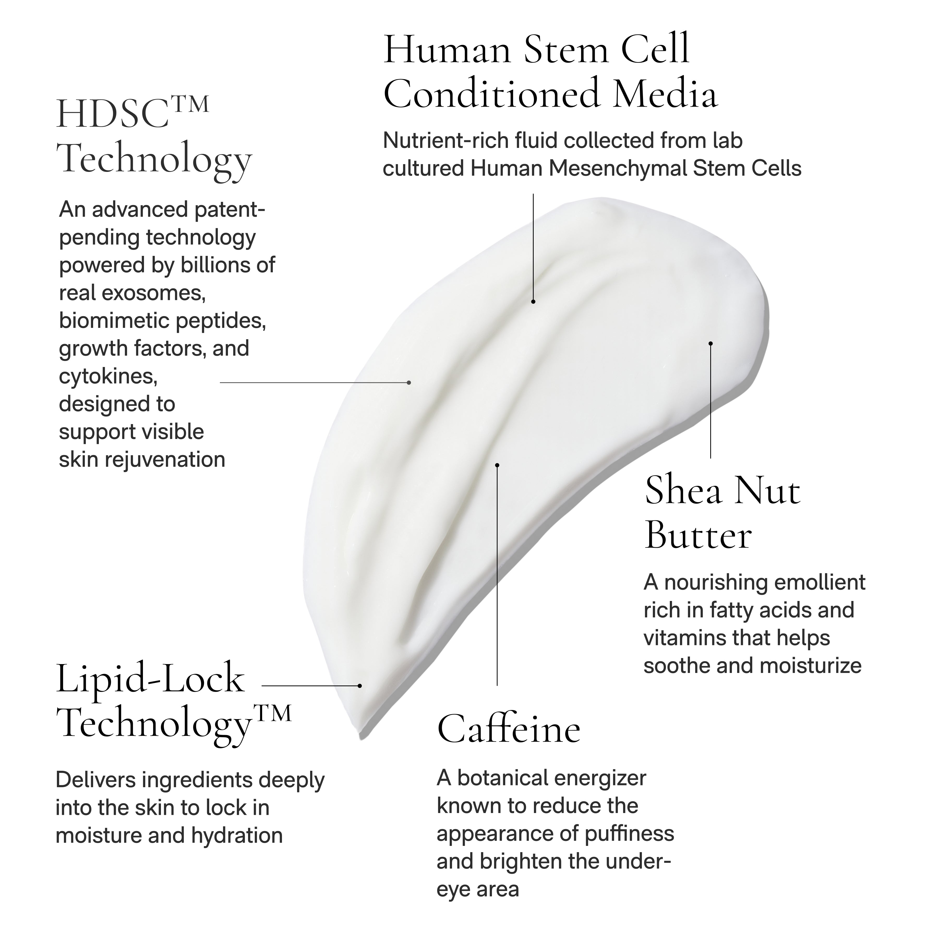 Cell Forté Eye Crème | Patent-Pending HDSC™ Technology