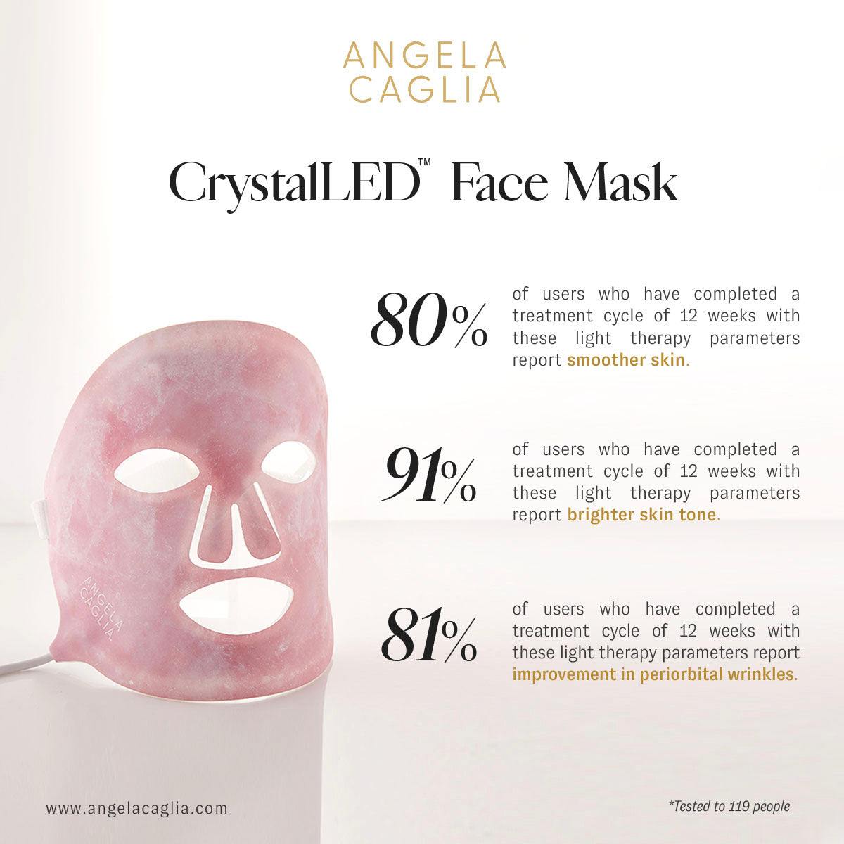 Crystal LED Clinical Studies